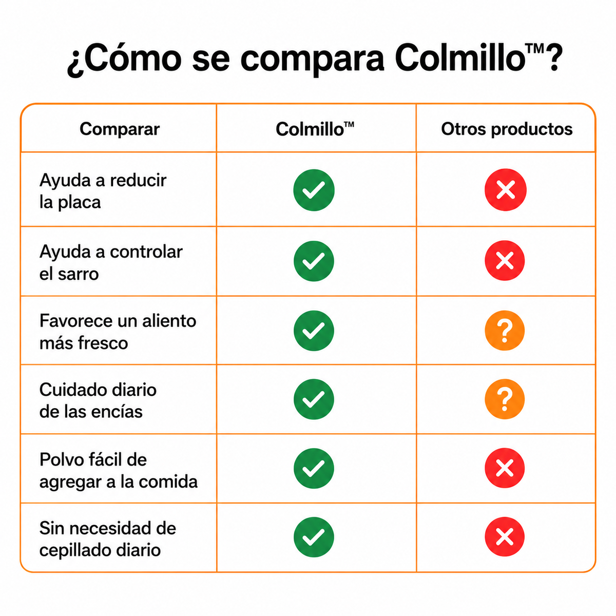 COLMILLO™ Cuidado Bucal